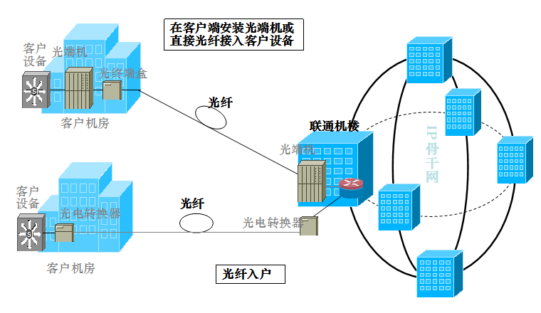 企业宽带楼宇查询 光纤宽带入楼查询